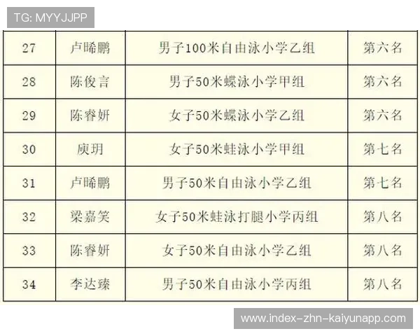 游泳选手专项训练见效，转型成功摘金，游泳选手选拔标准
