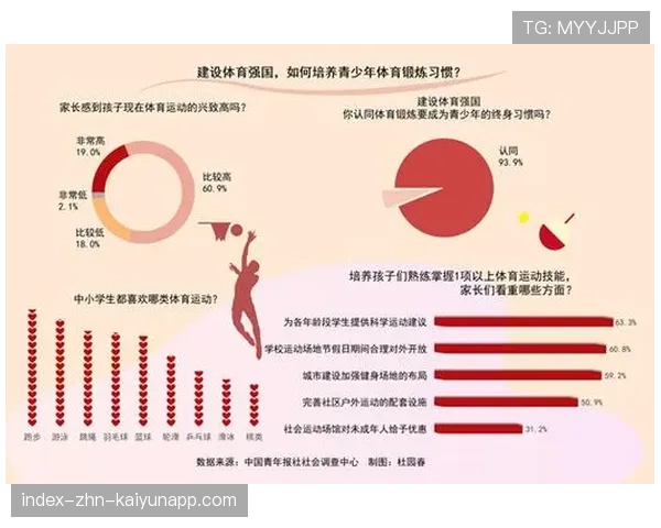 青少年如何培养长期运动习惯